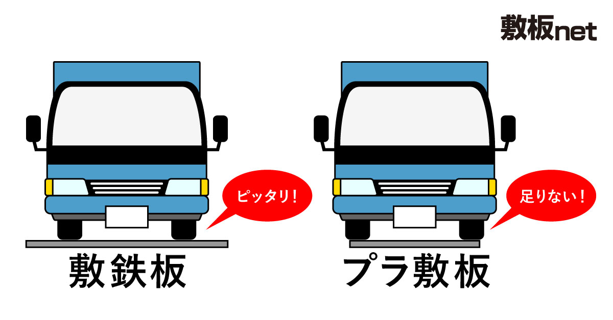 敷鉄板とプラスチック敷板で10トントラックを養生した時の比較の図