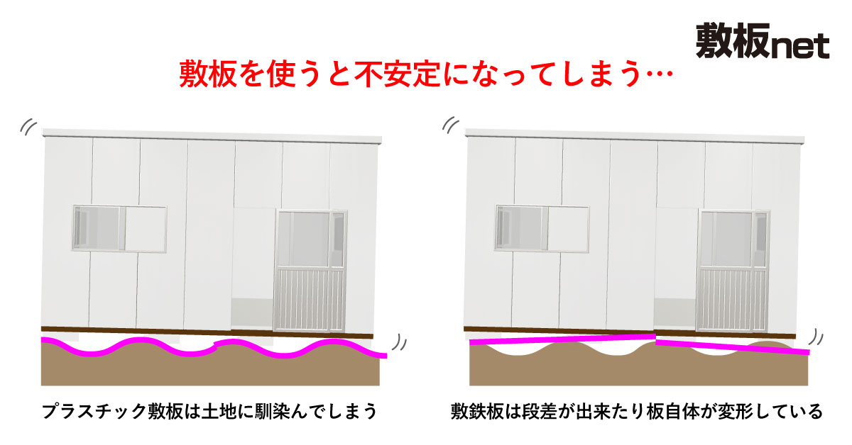 デコボコしている土地や柔らかい土地にプラスチック敷板を使うと不安定なことを示す図