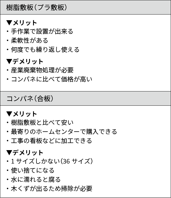 樹脂敷板とコンパネのメリット・デメリット