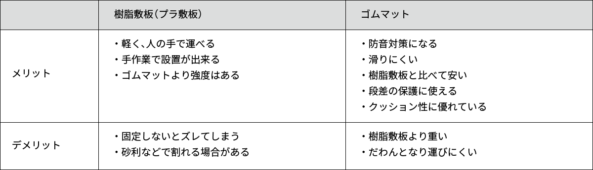 樹脂敷板とゴムマットのメリット・デメリット