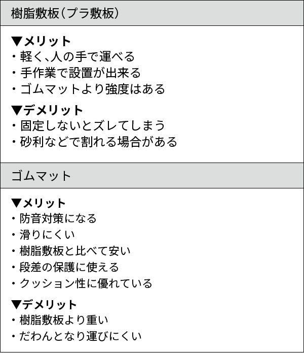 樹脂敷板とゴムマットのメリット・デメリット