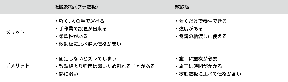 樹脂敷板と敷鉄板のメリット・デメリット