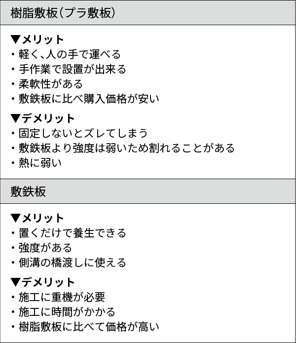 樹脂敷板と敷鉄板のメリット・デメリット