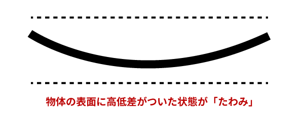 たわみ　重さがかかって歪んだ部分