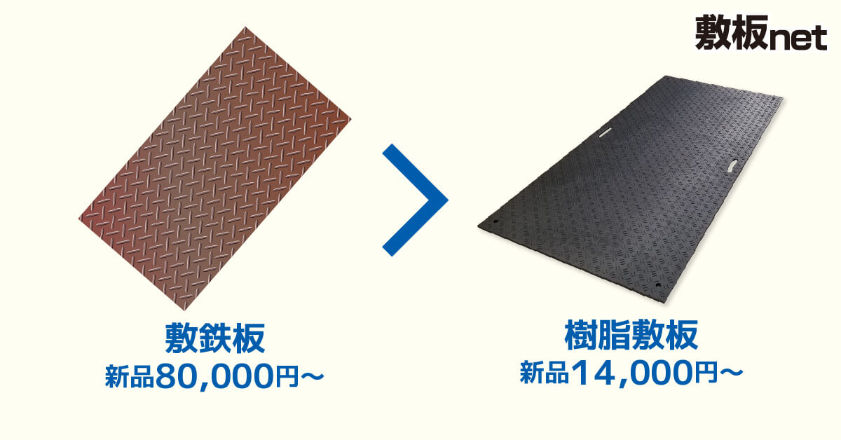 敷鉄板よりプラスチック敷板の価格の方が安い