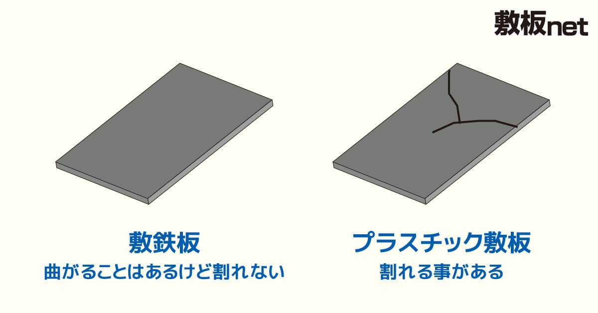 プラスチック敷板は敷鉄板より強度がない