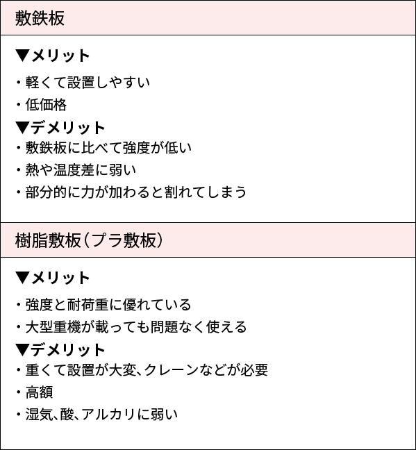 敷鉄板とプラスチック敷板のメリットデメリット